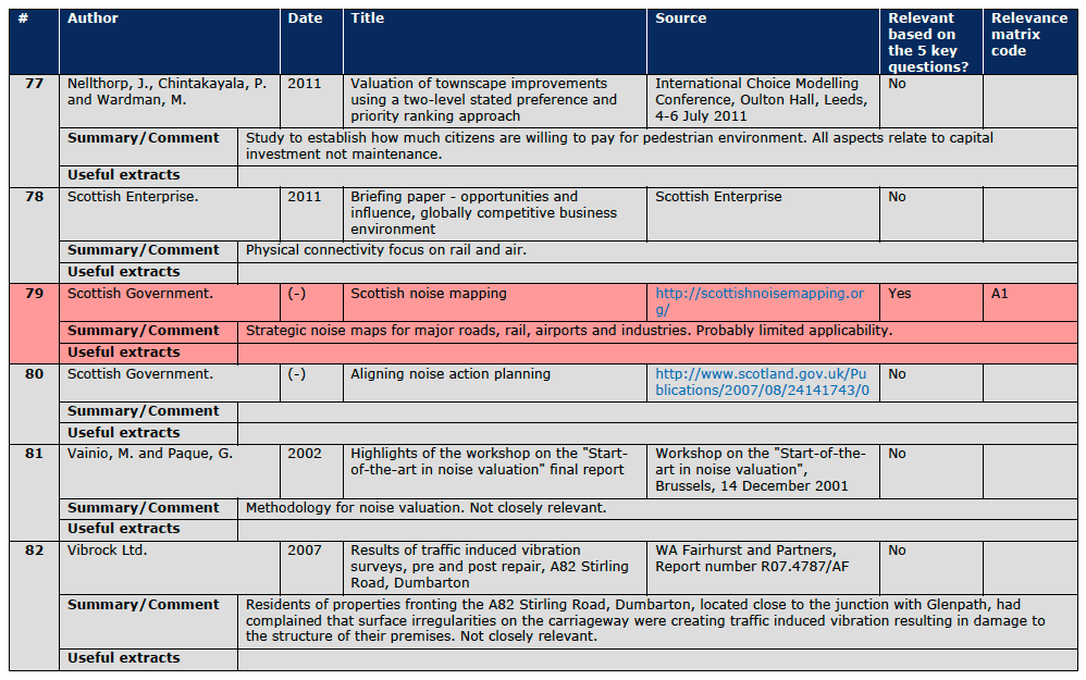 Section A.3 Document Reviews