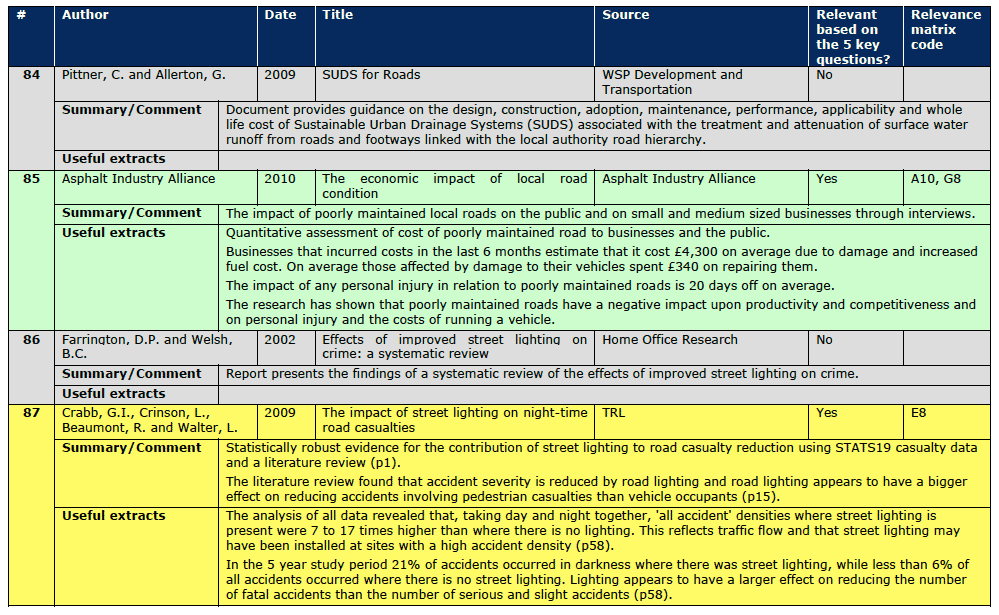 Section A.3 Document Reviews