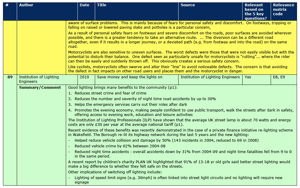 Section A.3 Document Reviews