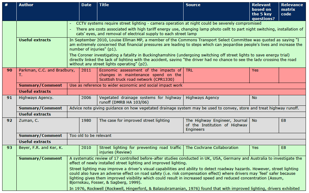 Section A.3 Document Reviews