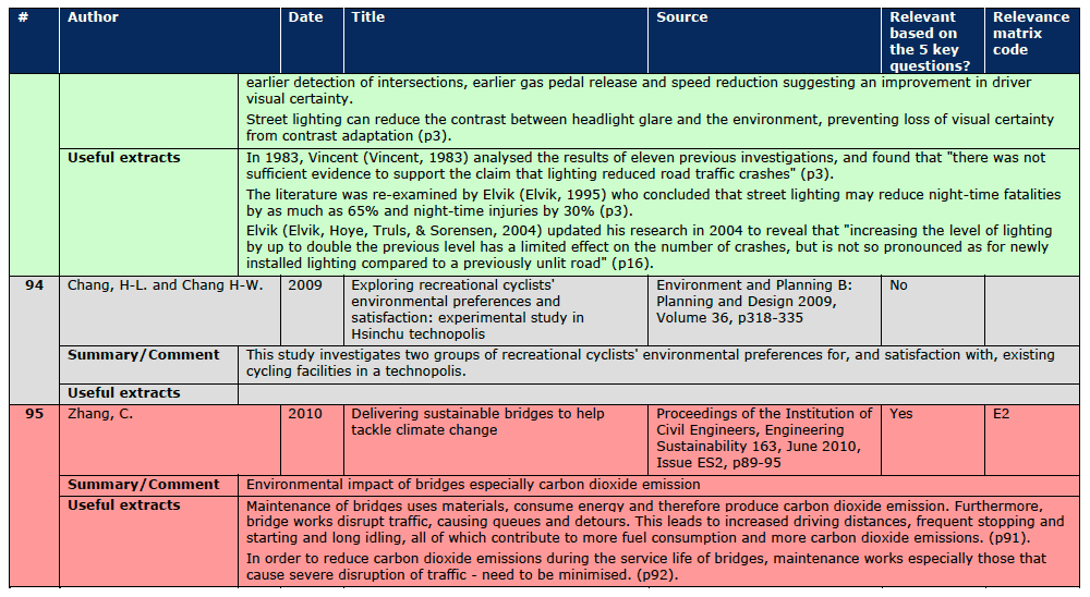 Section A.3 Document Reviews