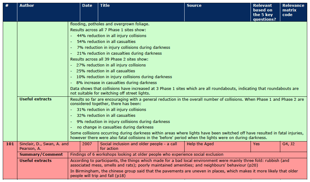 Section A.3 Document Reviews