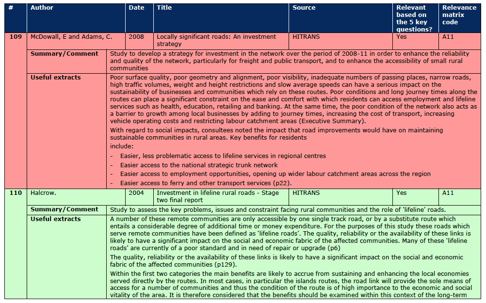 Section A.3 Document Reviews