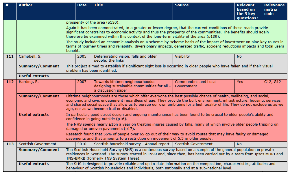 Section A.3 Document Reviews