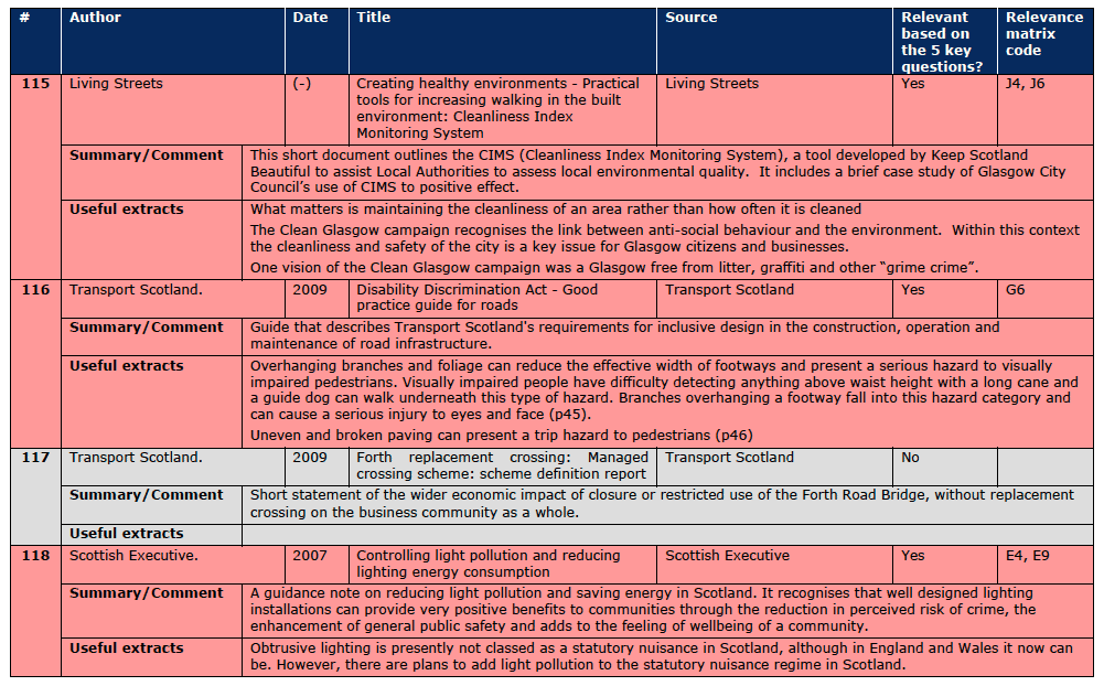 Section A.3 Document Reviews