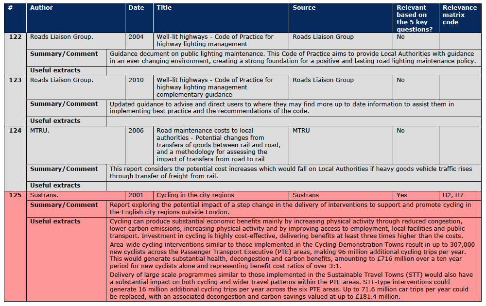 Section A.3 Document Reviews