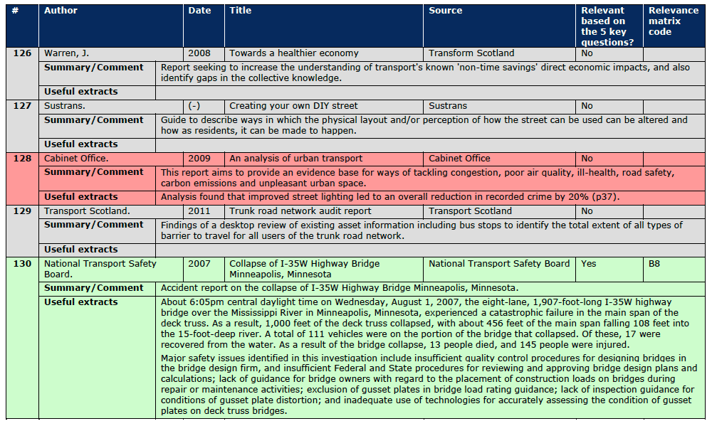 Section A.3 Document Reviews