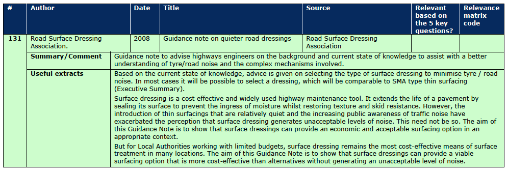 Section A.3 Document Reviews