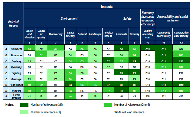 Table 7.1 Document relevance and coverage matrix