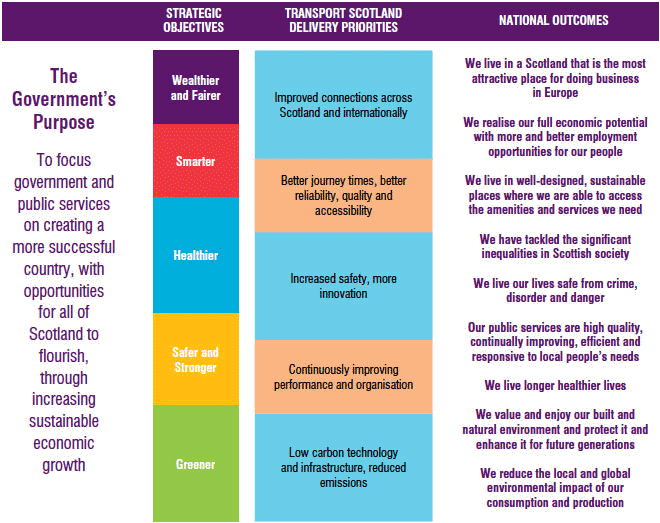 National Performance Framework table