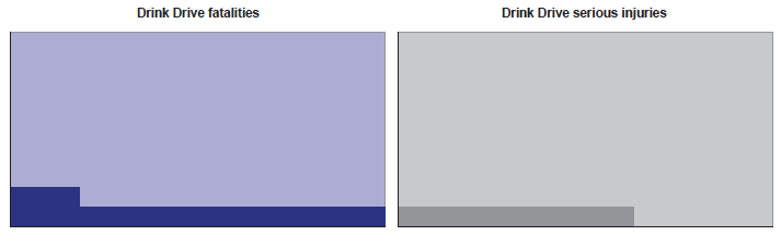 Drink Drive fatalities / Drink Drive serious injuries