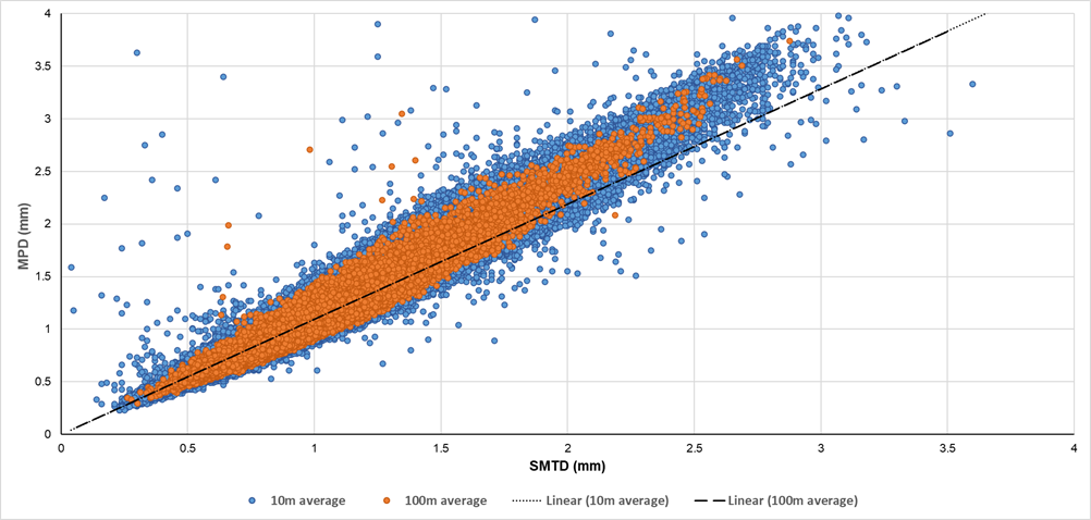 Data analysis | Transport Scotland