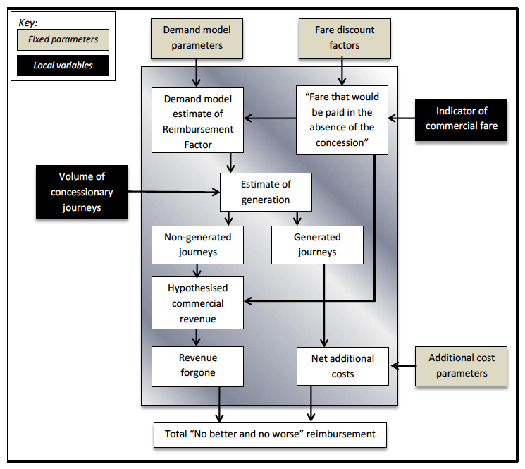 Figure 1 Reimbursement Calculation Flow Chart