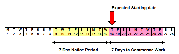 validity period operates for Standard Works
