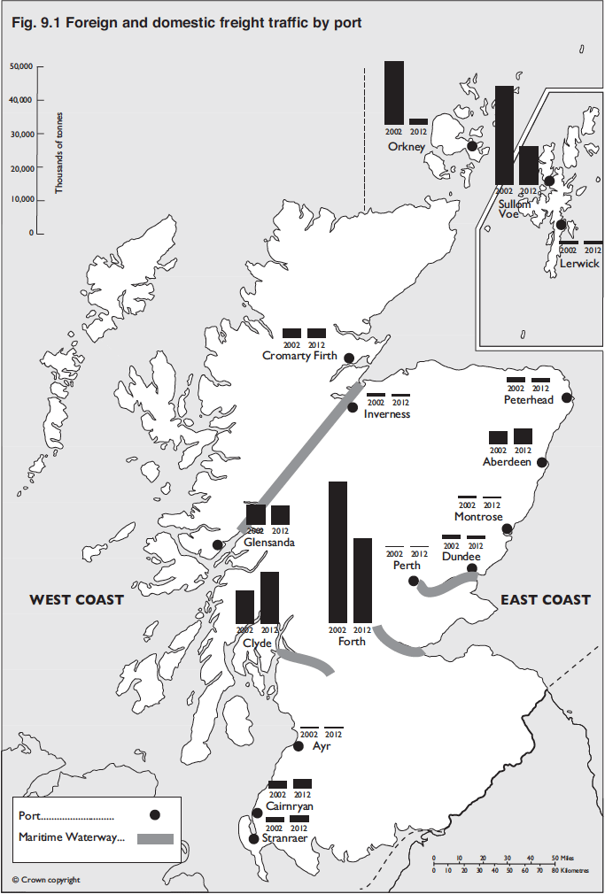 Fig. 9.1 Foreign and domestic freight traffic by port