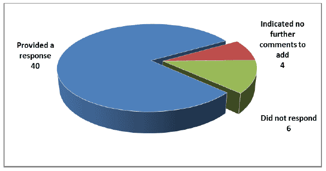 Question 31