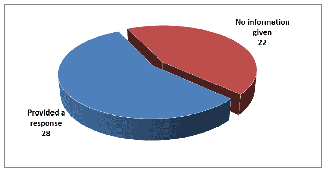 Question 32