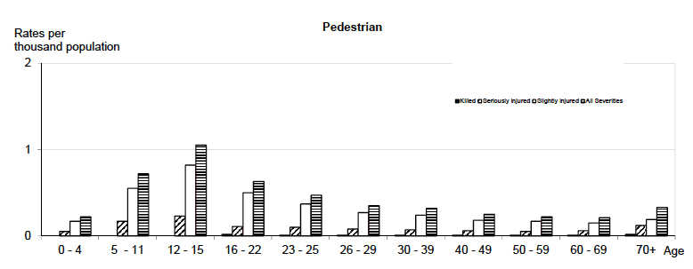 Pedestrian