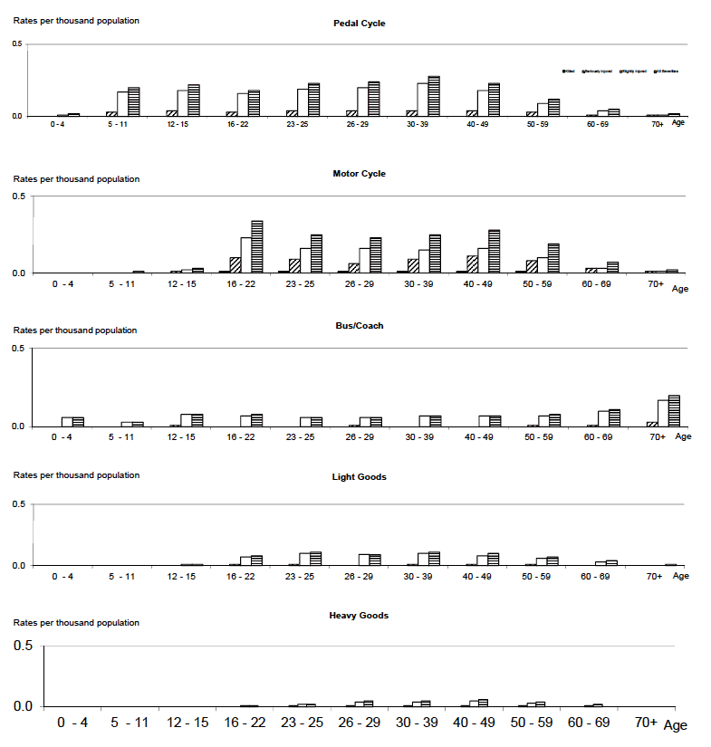 Years: 2009-2013 average