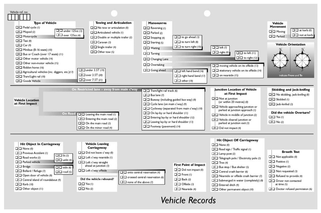 Vehicle Records