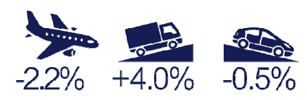 Change in emissions by key transport mode 2011-2012 