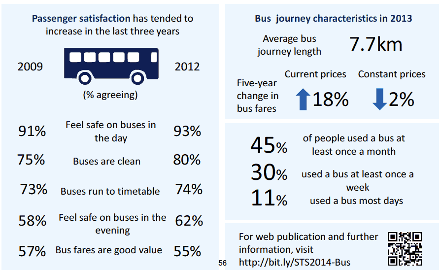 Chapter 2: Bus and Coach Travel