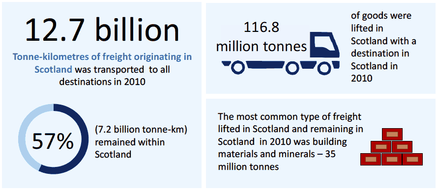 Chapter 3: Road Freight