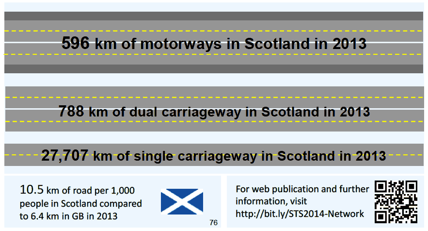 Chapter 4: Road Network