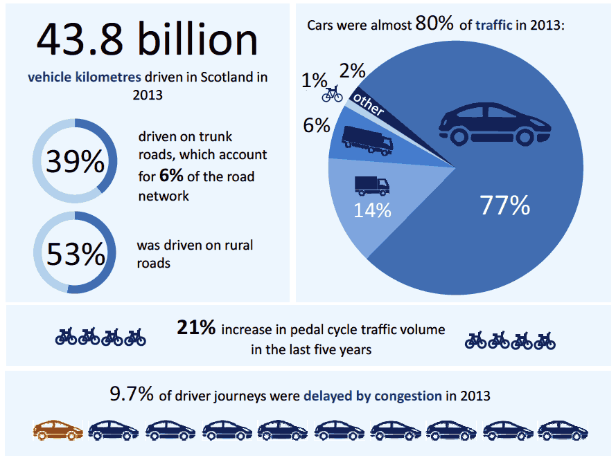 Chapter 5: Road Traffic