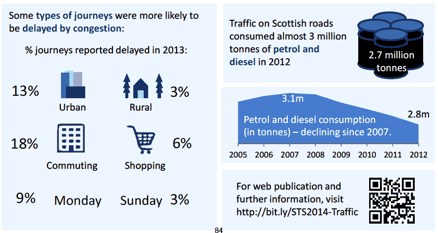 Chapter 5: Road Traffic