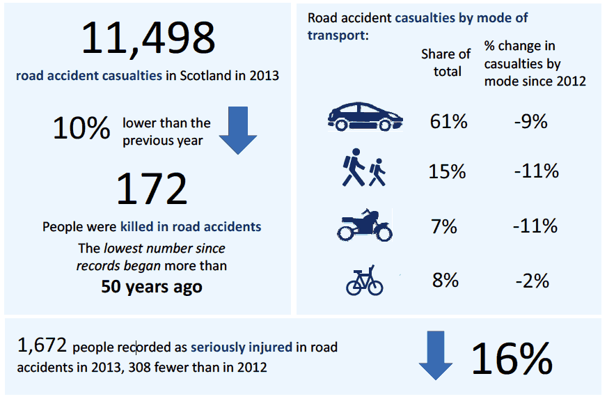 Chapter 6: Reported Injury Road Accidents