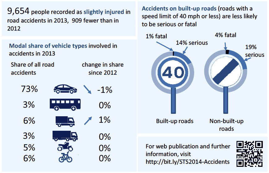 Chapter 6: Reported Injury Road Accidents