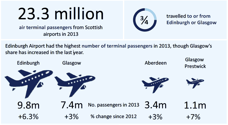 Chapter 8: Air Transport