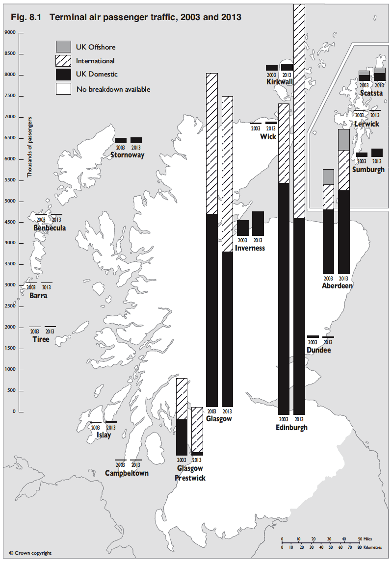 Fig. 8.1 Terminal air passenger traffic, 2003 and 2013