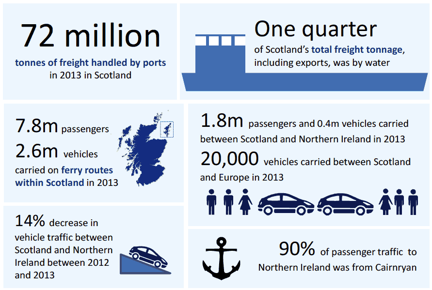 Chapter 9: Water Transport in Scotland