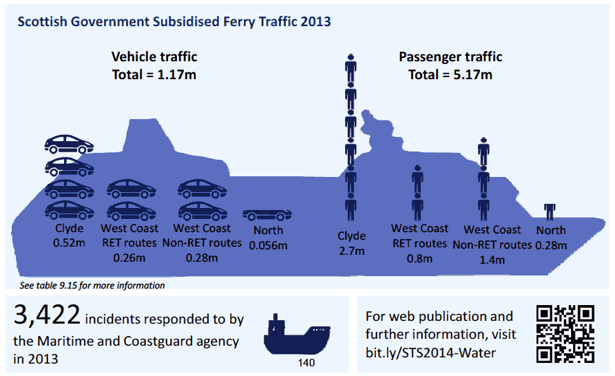 Chapter 9: Water Transport in Scotland