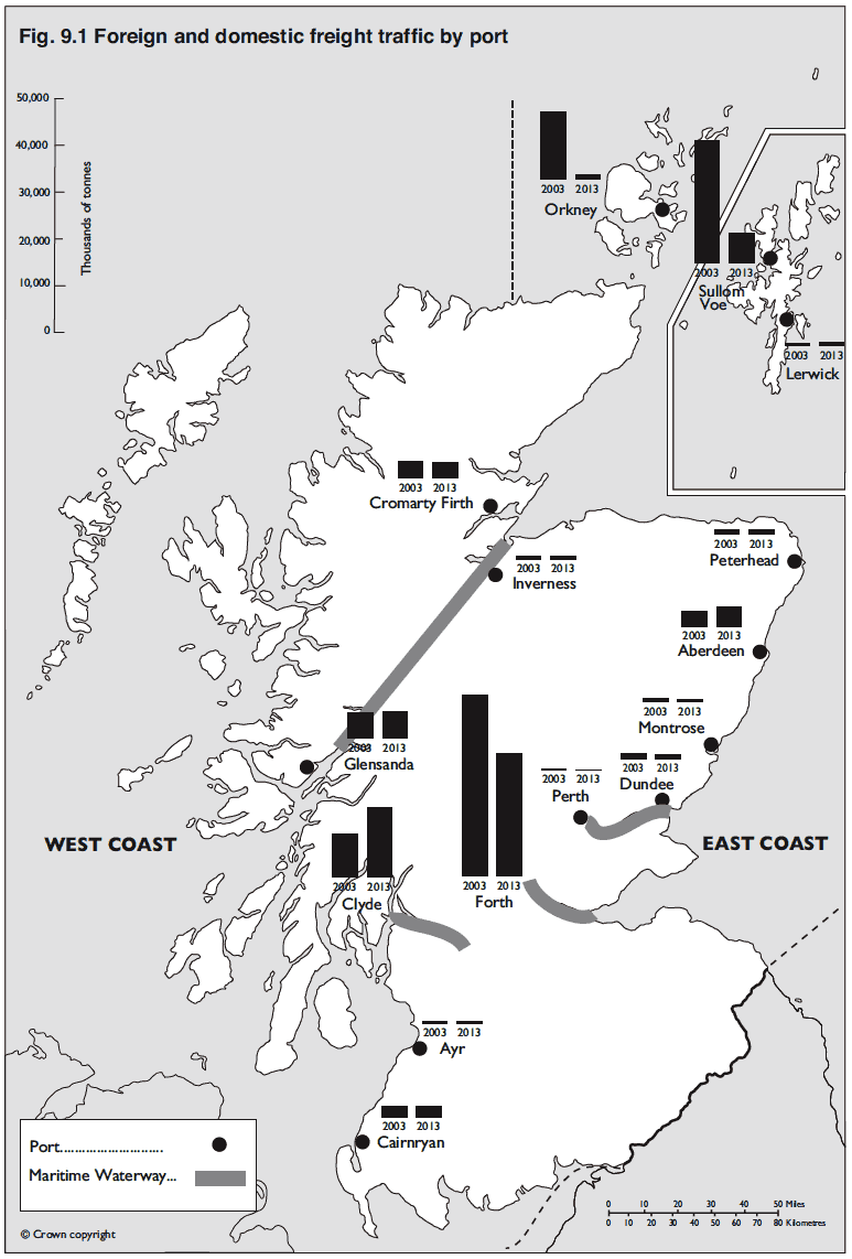 Fig. 9.1 Foreign and domestic freight traffic by port