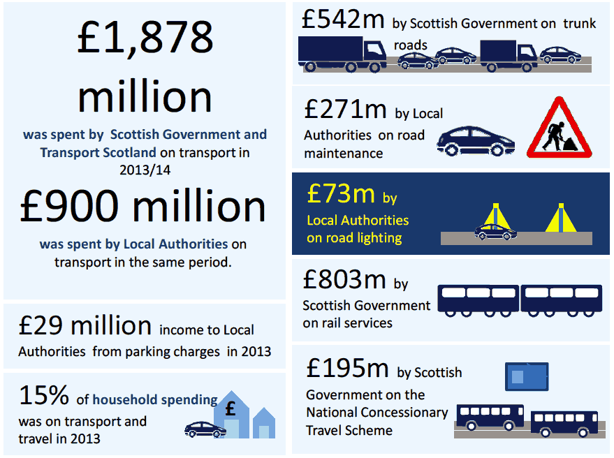 Chapter 10: Transport and Travel Finance