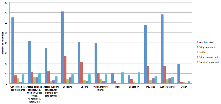 Importance of CT Services to Access Everyday Tasks