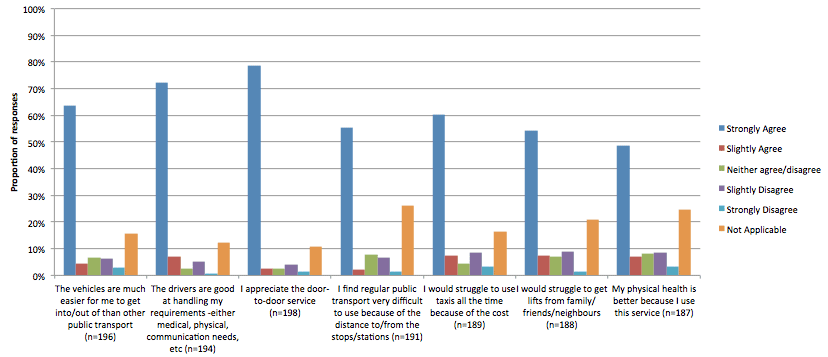 Accessibility Benefits of CT Services