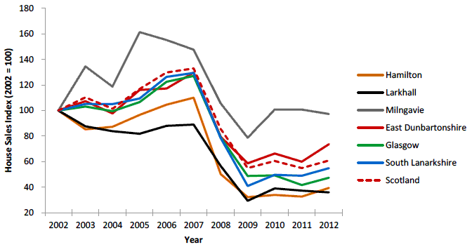 Figure 15 Number of House Sales Index, 2002- 2012