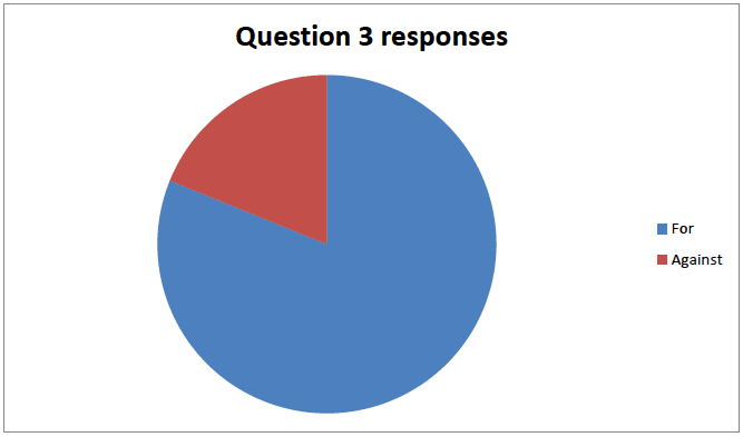 Question 3 Responses