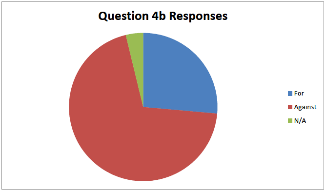 Question 4b Responses