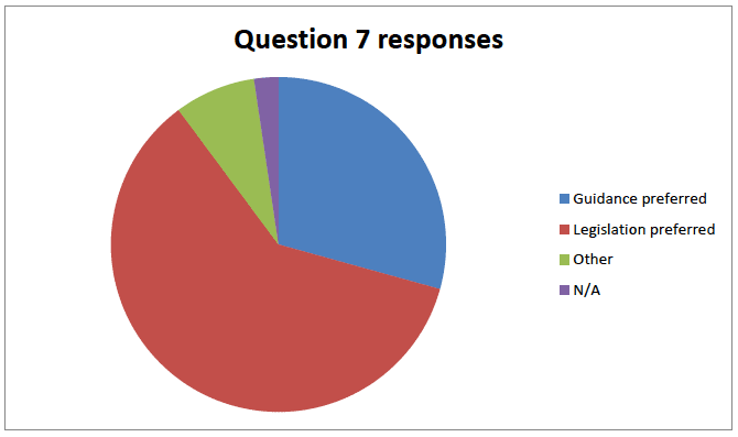 Question 7 Responses