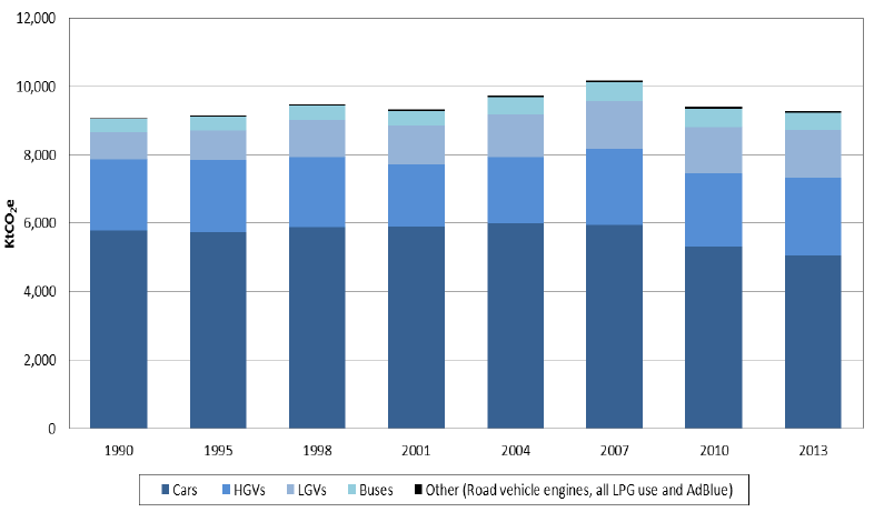 Figure 11