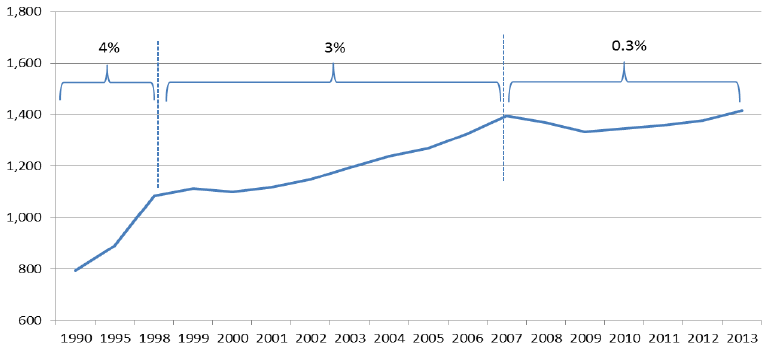 Figure B5