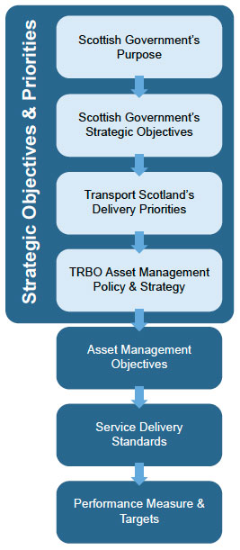 Figure 4.1: Aligning Performance Measures with Corporate Vision