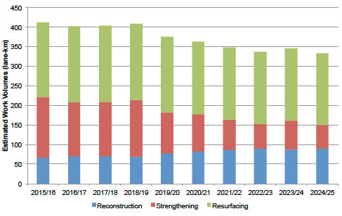 Bar Chart