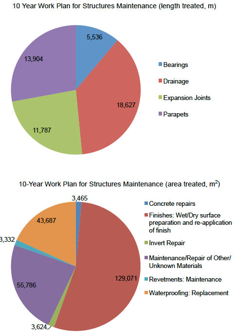 Pie Chart