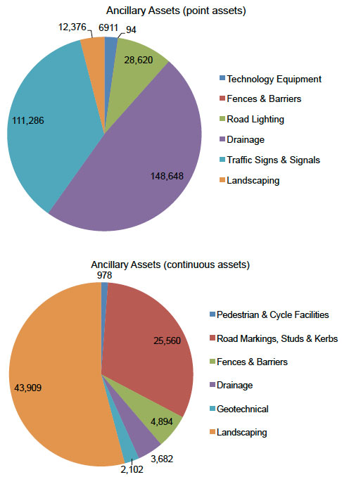 Pie Chart